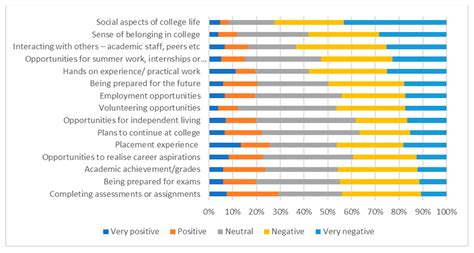 College Student Mental Health and Wellbeing Prior to and during the ...