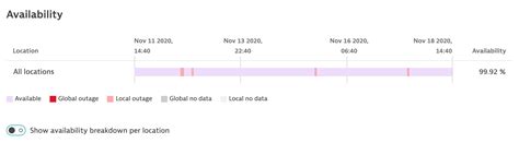 Image result for HTTP Monitor