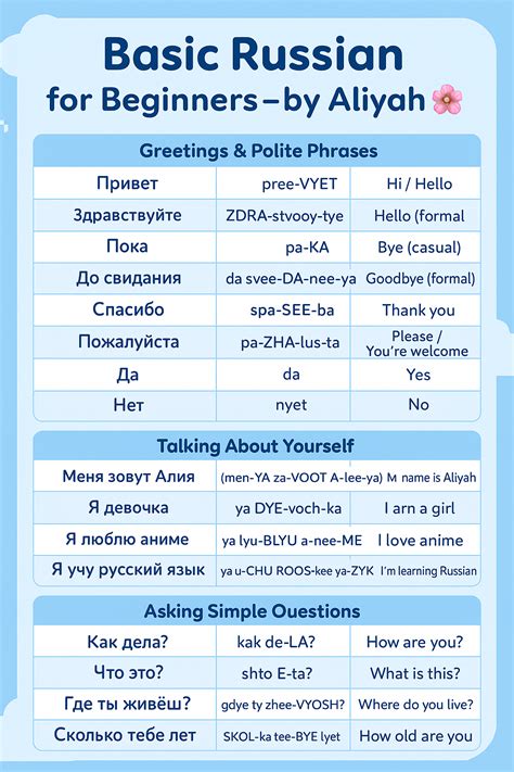 Cute way to learn Russian By Aliyah | Russian language learning ...