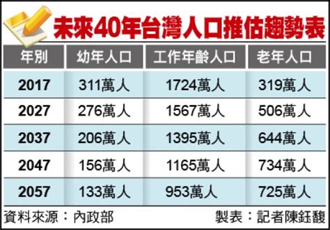 台湾の人口ピラミッド(1950-2100) / 単位(Unit): 千人 / 2019年推計