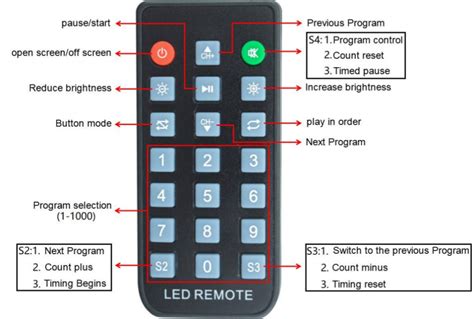 Hd2020 LED Software 的图像结果
