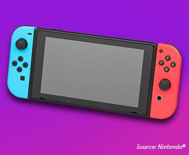 Image result for Game Console Types