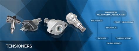 Chain Tensioners & Guides - L.G.Balakrishnan & Bros Ltd