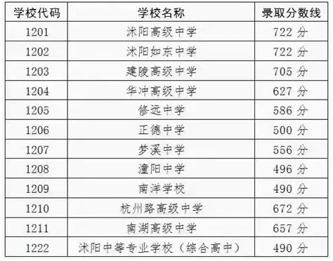 【视频】沭阳如东中学10岁啦！沭如人和沭阳人掏心窝子说了这些话……_教育优先