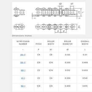 Image result for Roller Chain Type Chart
