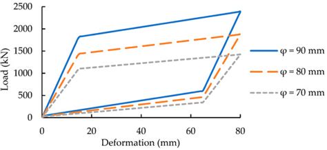 Nonlinear Seismic Response of Multistory Steel Frames with Self ...