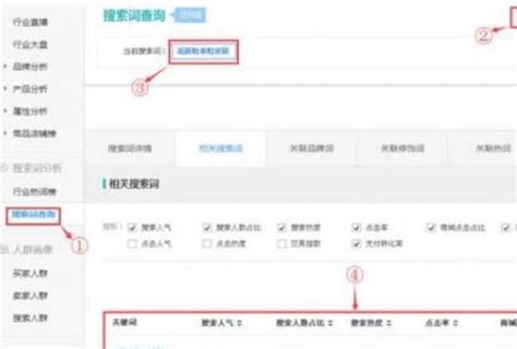 淘宝的关键词如何优化（淘宝关键词优化技巧教程）-8848SEO