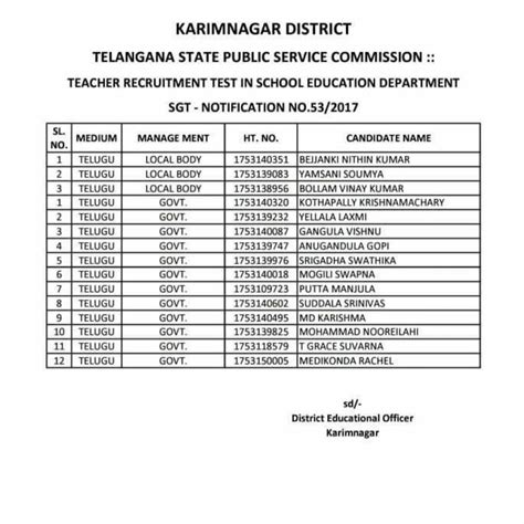 TRT SGT Karimnagar Selection List