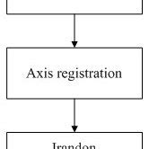 Image result for Convert Algorithm into Program