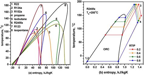 Entropy 的图像结果