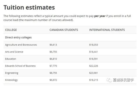 加拿大本科留学费用小调查 - 知乎