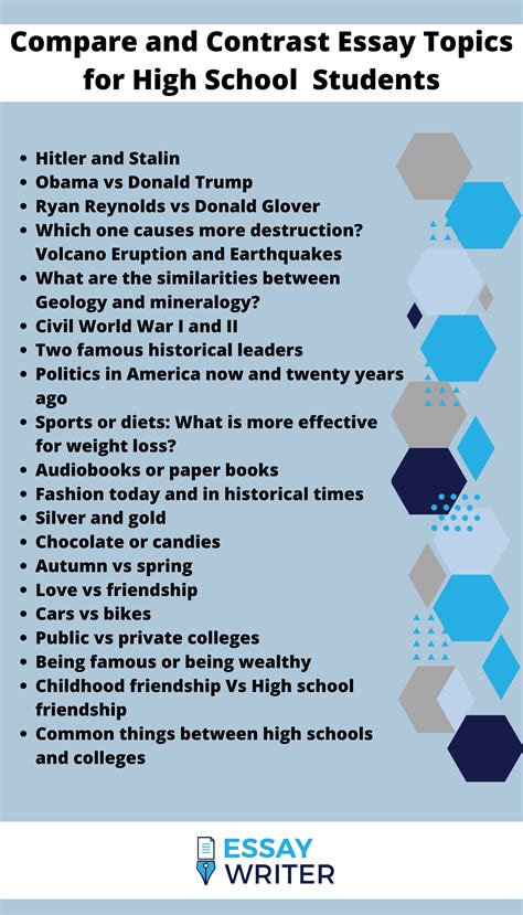 Compare and Contrast Essay Topics