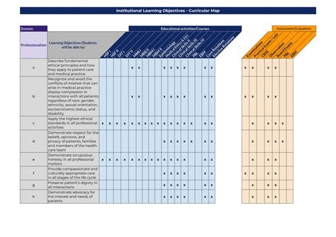 Image result for Learning Objectives Background