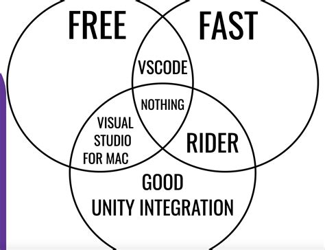 Image result for Unity IDE
