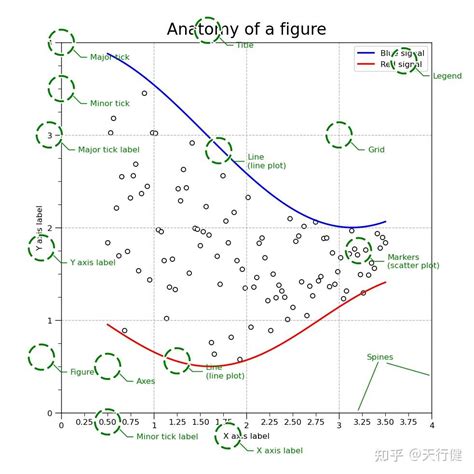 Matplotlib Path 的图像结果