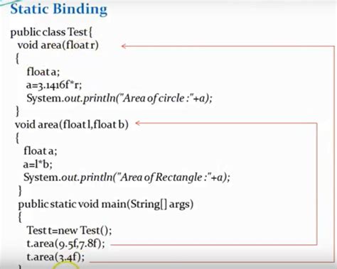 Static and Dynamic Binding Example 的图像结果