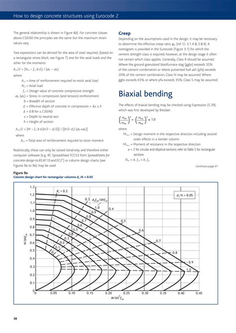 Image result for Design of Concrete Structures to Eurocode 2