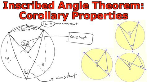 Inscribed Angle Theorem: Corollary Properties - YouTube