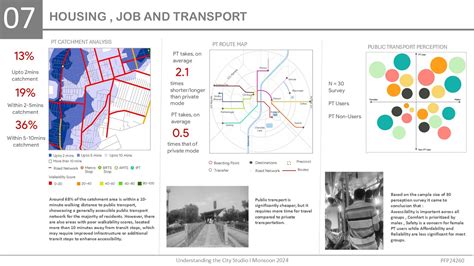 CHANDKHEDA - A CASE OF HOMOGENITY | CEPT - Portfolio
