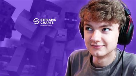 Top 25 Most Followed Twitch Streamers in 2024