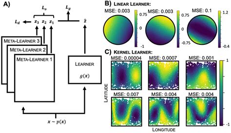Image result for Meta Learning Platform