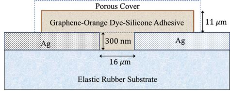 Image result for Resistive Humidity Sensor