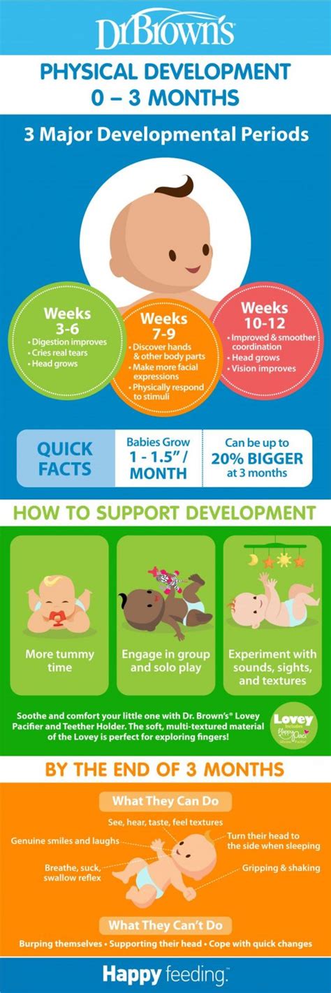 Baby Development 的图像结果
