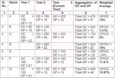Transfer Pricing Arm Length Price Computation-Notification 83/2015