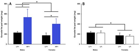 The Impact of Sex and 25(OH)D Deficiency on Metabolic Function in Mice