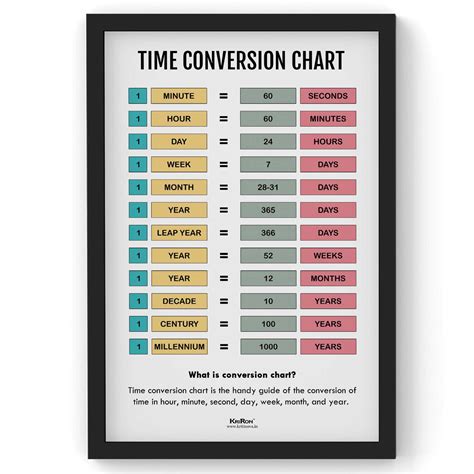 Time Conversion Chart, Math Poster, Kids Room Decor, Classroom Decor ...