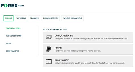 Image result for Forex.com