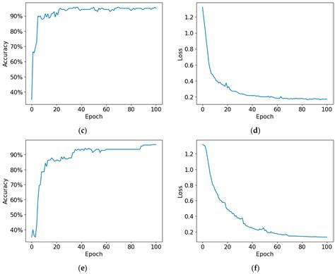Classification of Alzheimer’s Progression Using fMRI Data