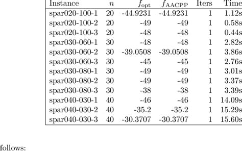 Image result for Quadratic Programming
