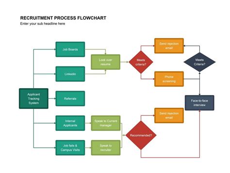 Complex Flowchart: Meaning, Types &14 Free Examples