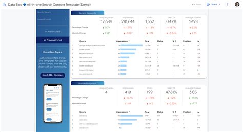 5 Best Google Search Console Looker Studio Templates