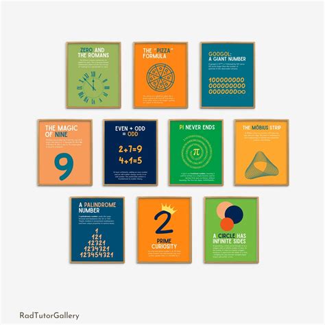 Math Fun Facts Posters, Math Classroom Poster, Mathematics Class ...