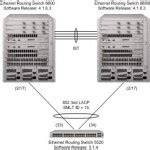Image result for Lacp Configuration Example