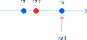 Image result for Int Float Python