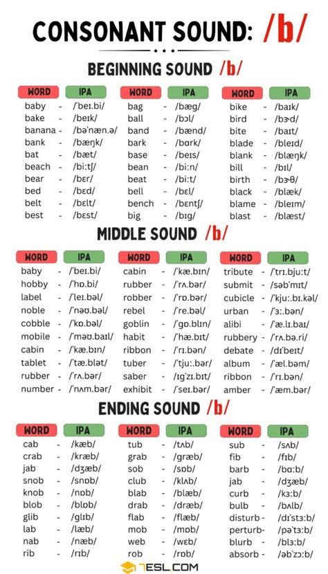 Image result for B Note Sound