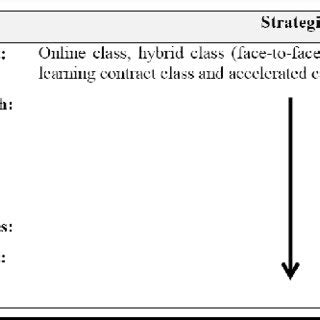 Image result for Interview Process Using a Matrix System