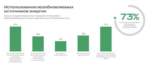 AFCOM: Бум ИИ стимулирует инновации в проектировании и строительстве ...