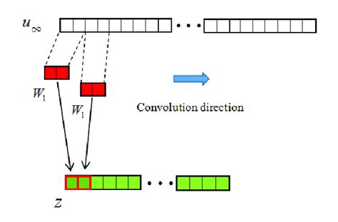 Image Convolution Example Diagrams 的图像结果