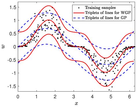 Image result for Gaussian Mixture Model for Imputation