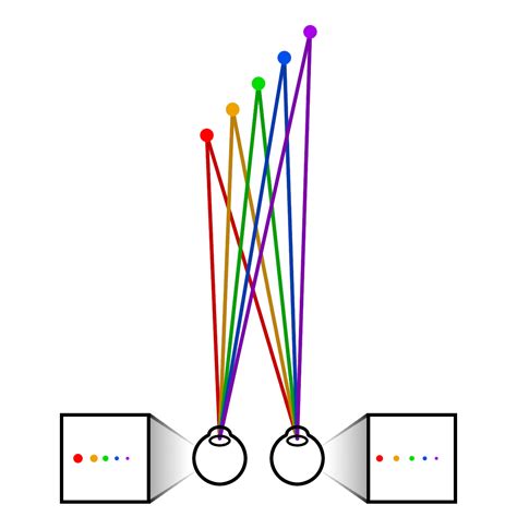 Depth Perception Definition 的图像结果