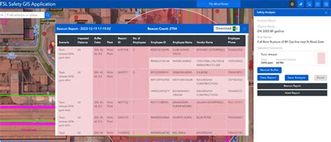 Tata Steel: Digital safety GIS for gas leak emergencies