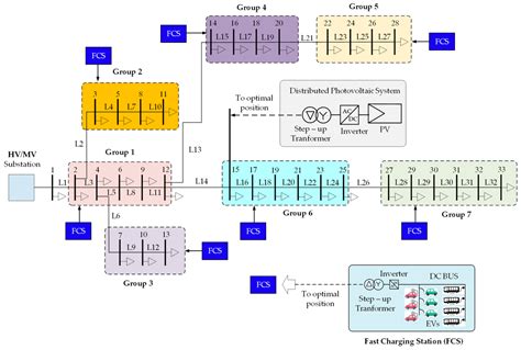 Optimal Placement of Distributed Photovoltaic Systems and Electric ...