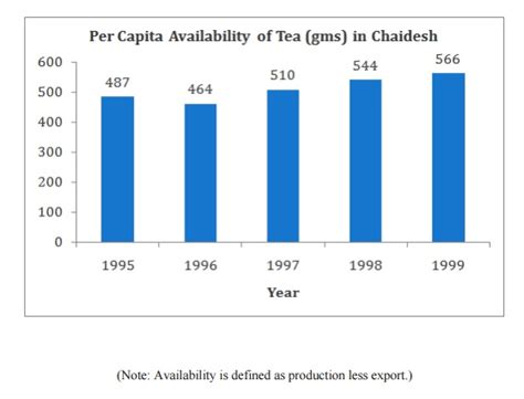 Data Interpretation: CAT 2003 | Question: 2-130