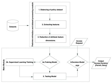 Image result for Parallel Distributed Processing PDP Model