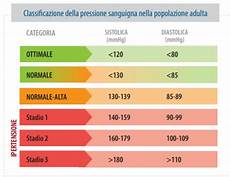 pressione alta alimentazione corretta vuoi abbassare la pressione alta controllare il tuo peso pressione alta alimentazione corretta vuoi abbassare la pressione alta controllare il tuo peso