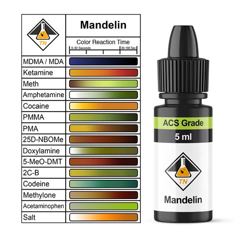 TN Scientific Mandelin Reagent Testing Kit - India | Ubuy